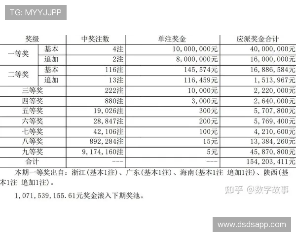 大乐透202512期开奖结果最新公布，今晚大奖花落谁家？