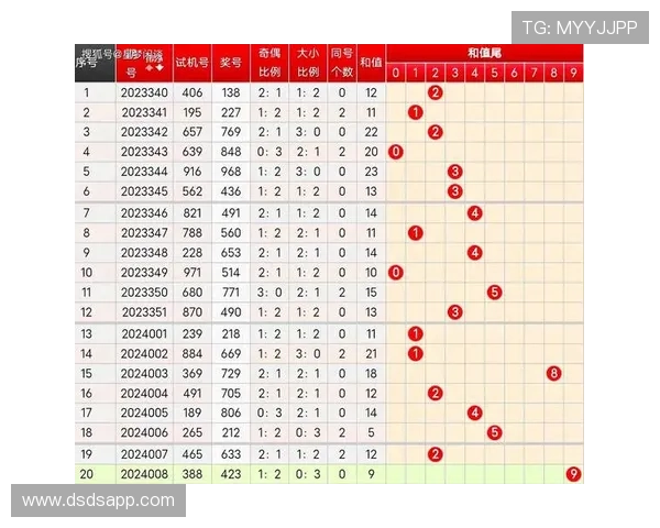 福彩3D最新开奖结果及历史开奖号码查询